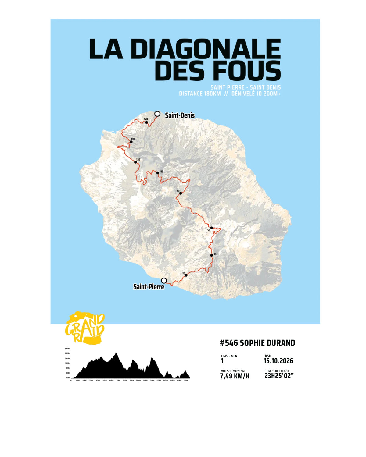 Poster 30x40cm Grand Raid 2026