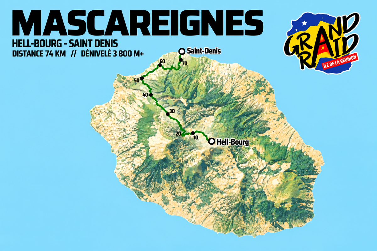 Carte postale course