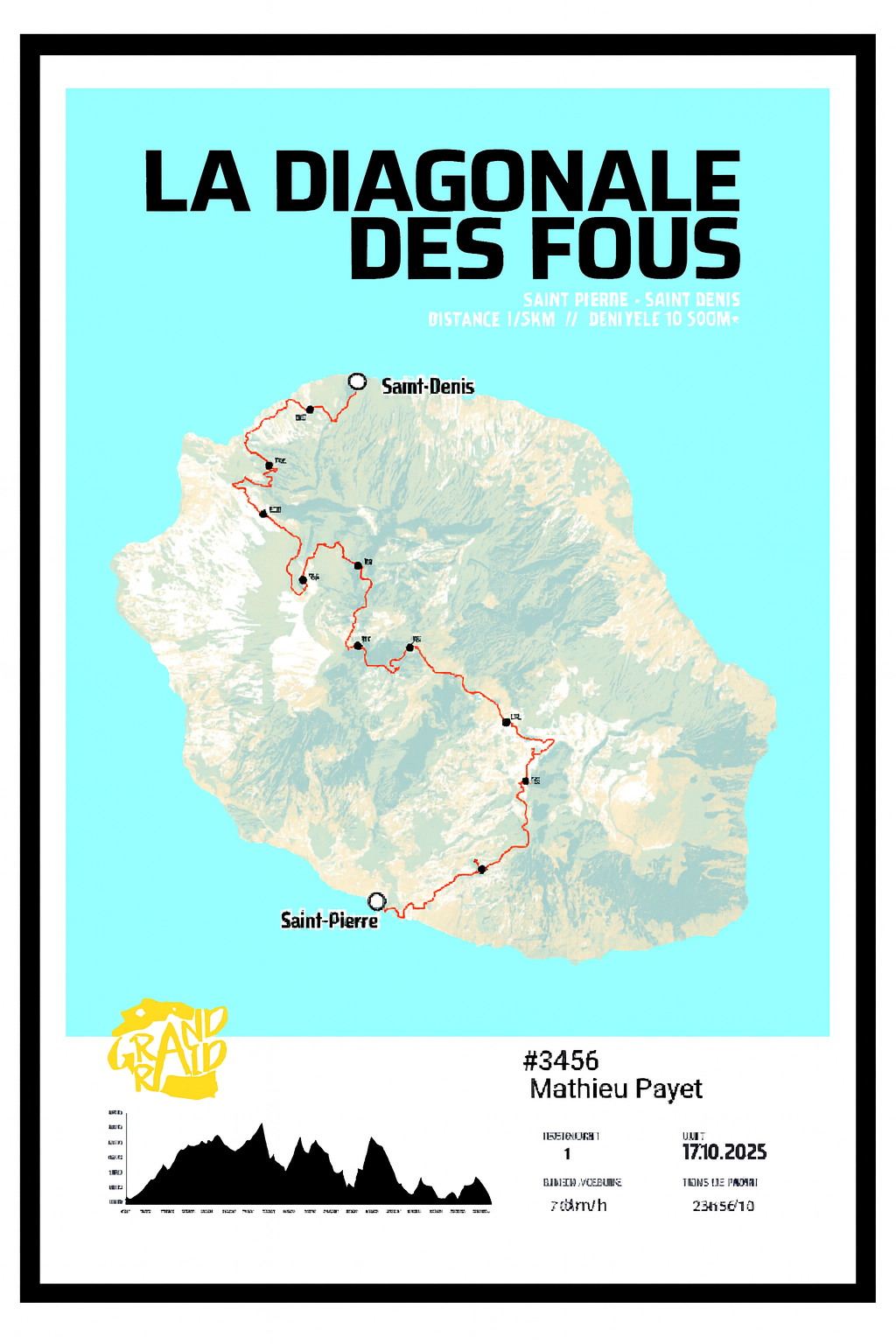 Cadre parcours courses du Grand Raid Réunion