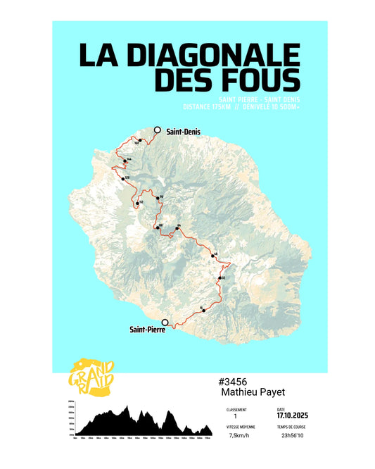 Cadre parcours courses du Grand Raid Réunion