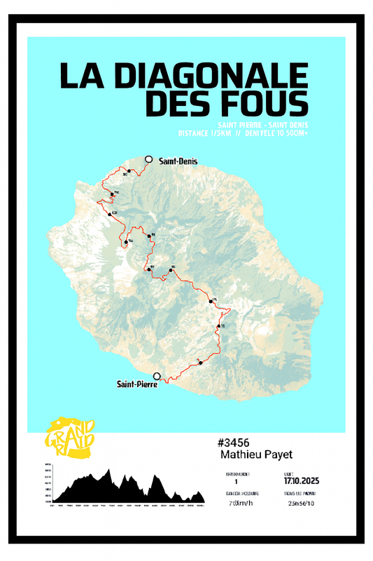 Cadre parcours courses du Grand Raid Réunion